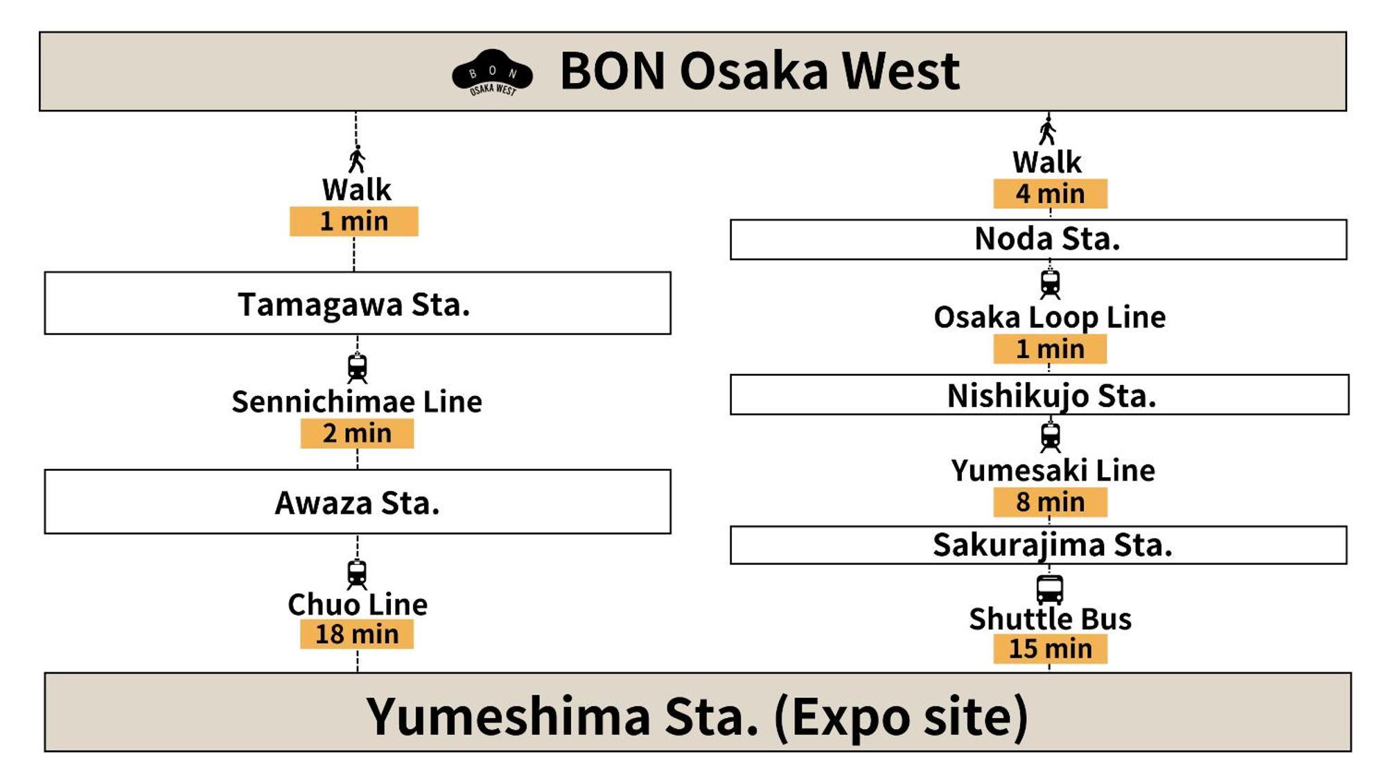 Bon Osaka West Lägenhet Exteriör bild