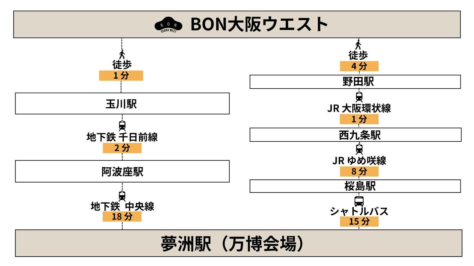 Bon Osaka West Lägenhet Exteriör bild
